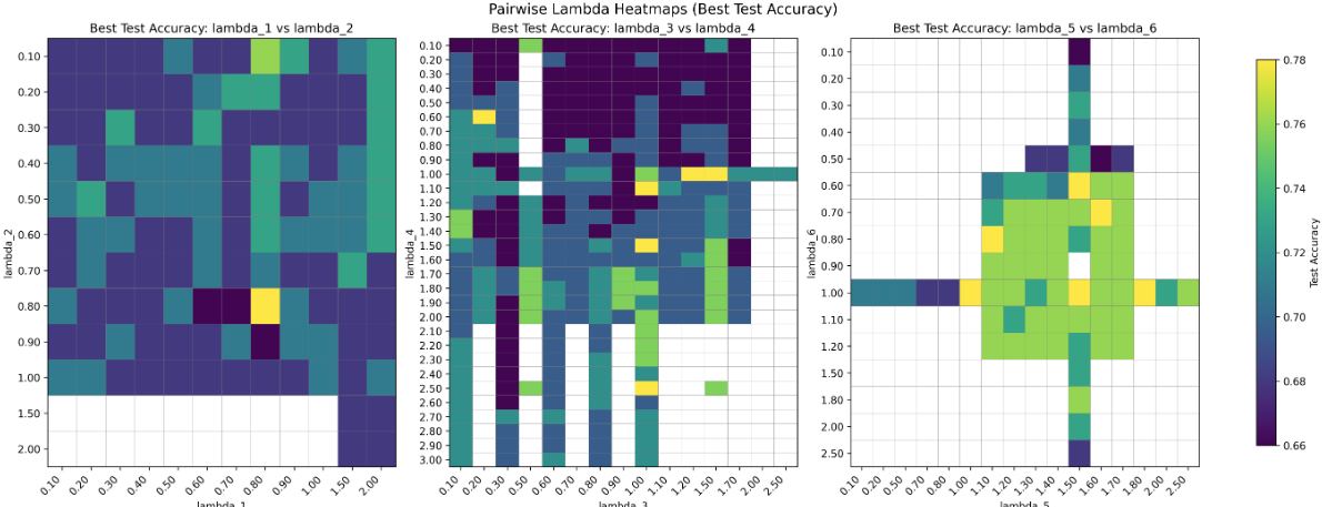 ProtoCell4P B-Cell Modeling (Bekiranov Lab)